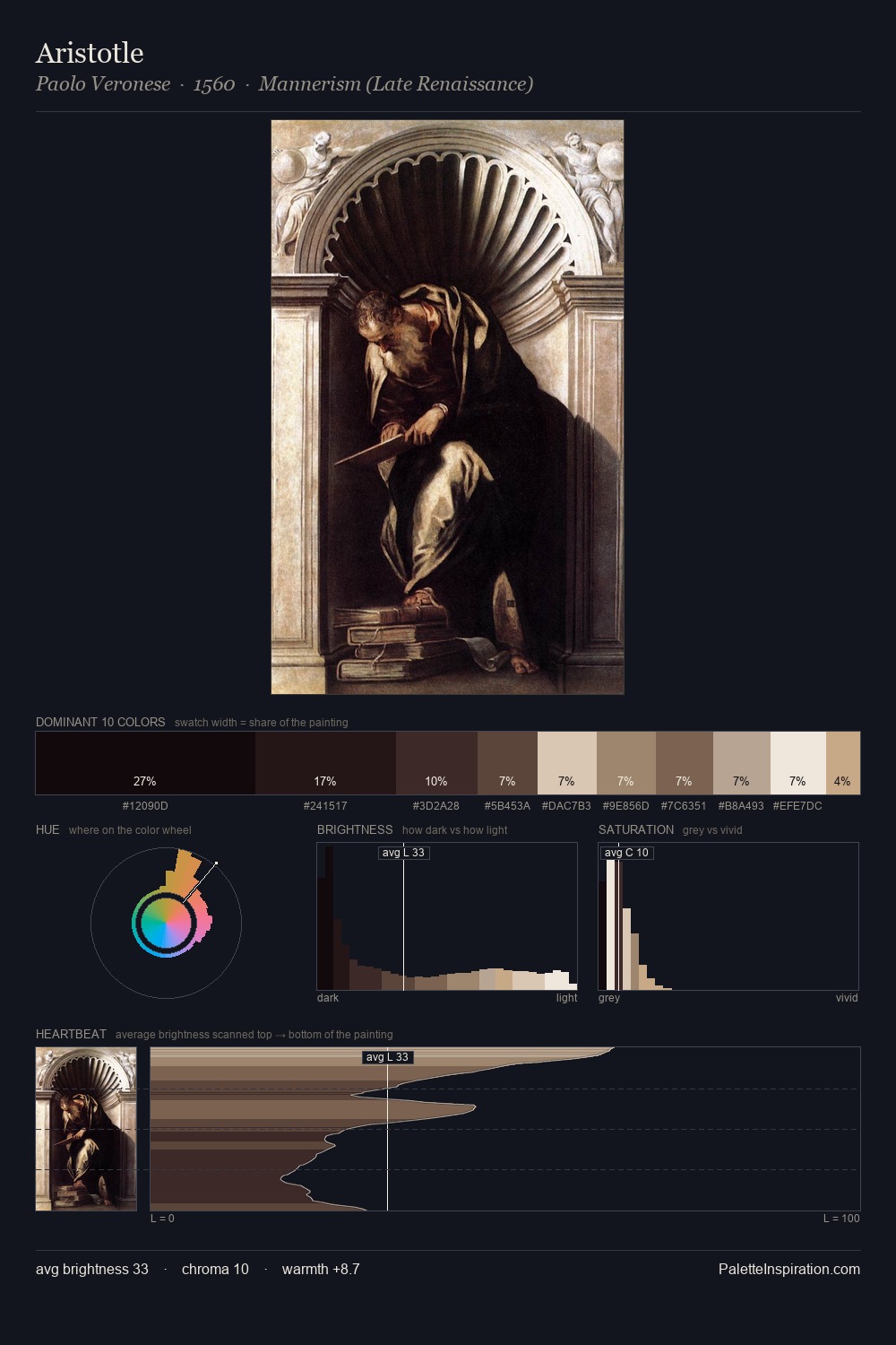 Aristotle palette card
