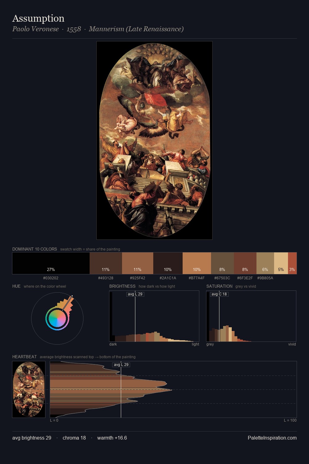 Assumption palette card