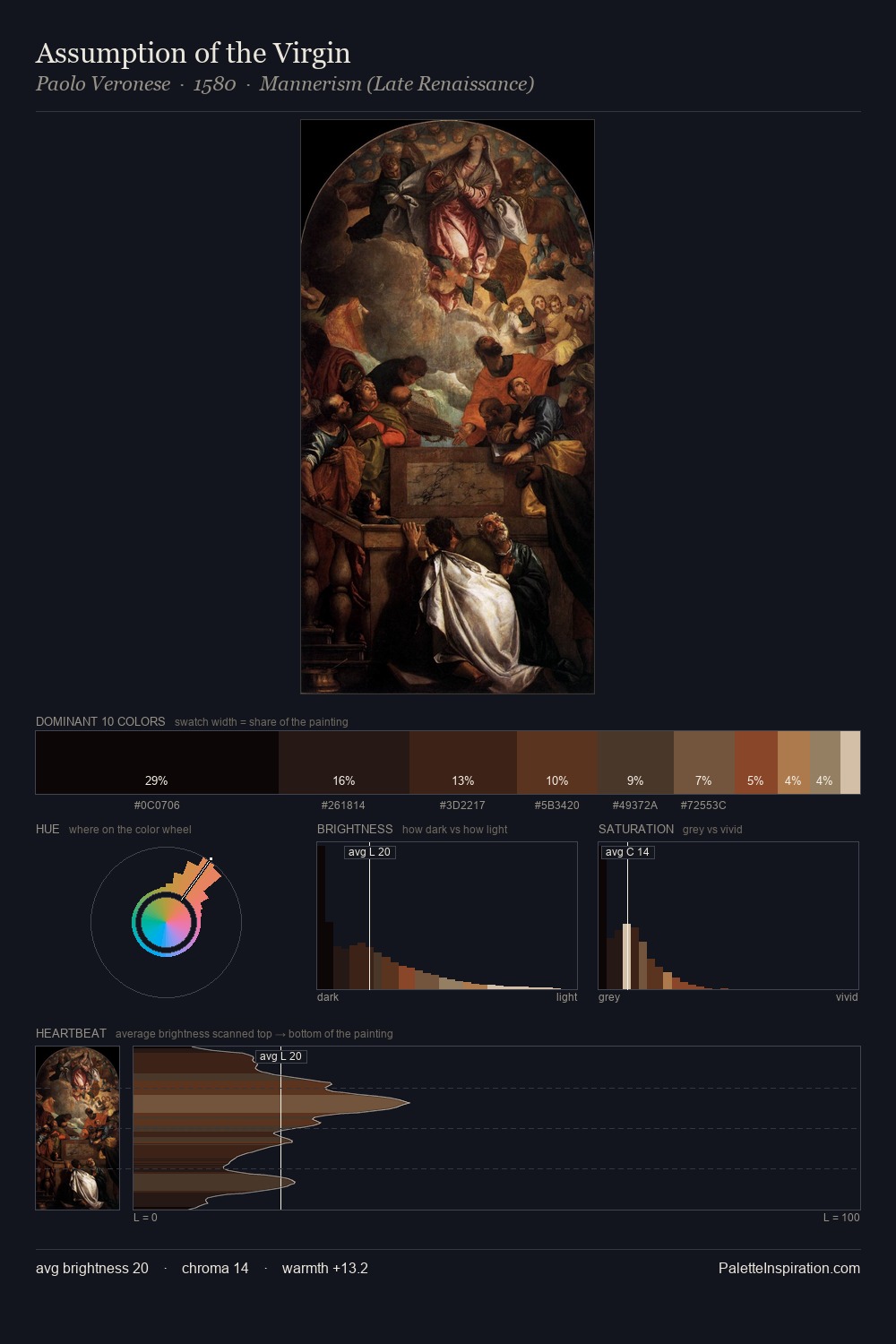 Assumption of the Virgin palette card