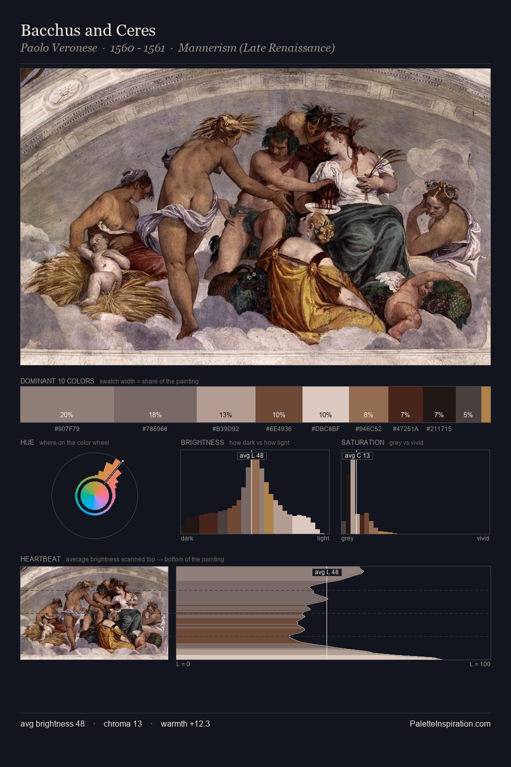 Bacchus and Ceres palette card