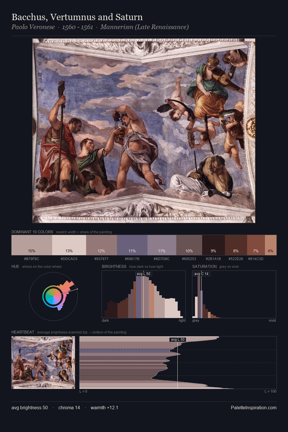 Bacchus, Vertumnus and Saturn palette card