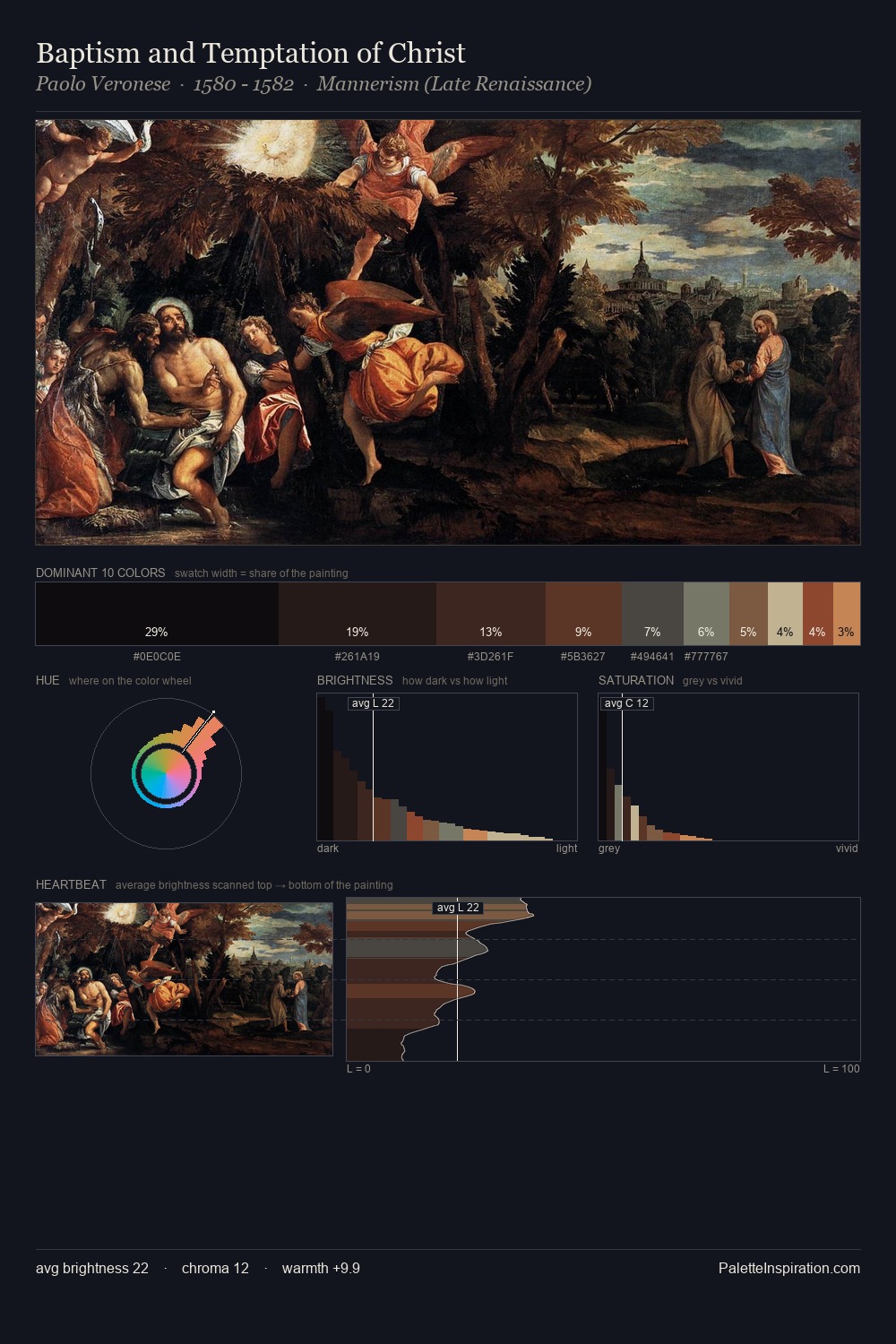 Baptism and Temptation of Christ palette card