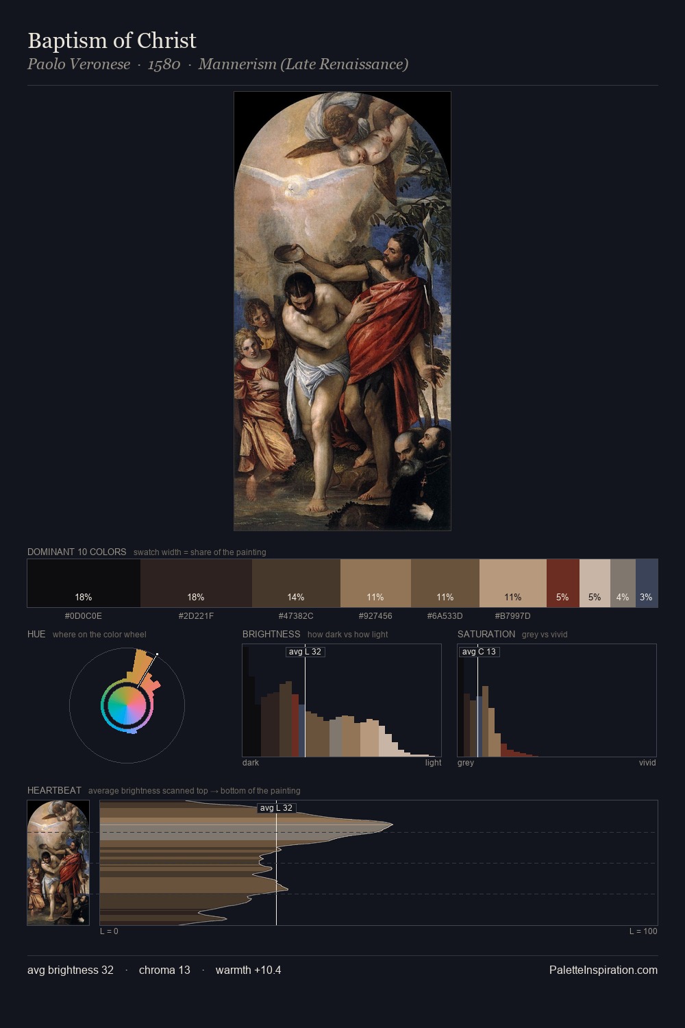 Baptism of Christ palette card