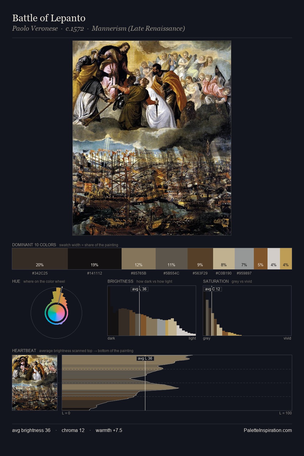 Battle of Lepanto palette card