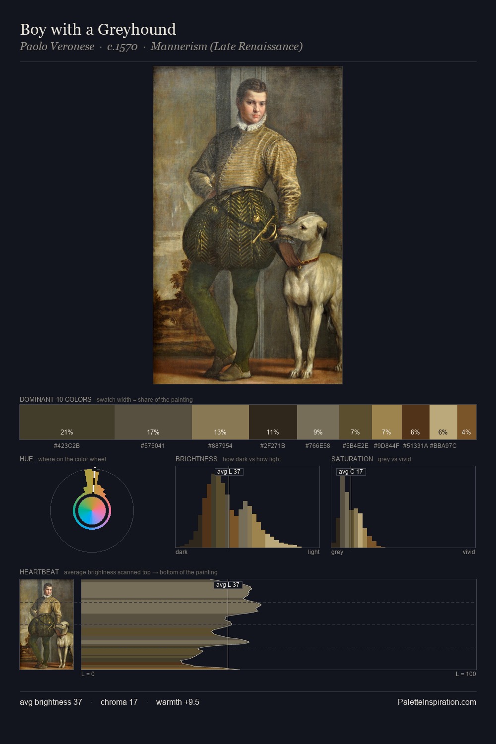 Boy with a Greyhound palette card