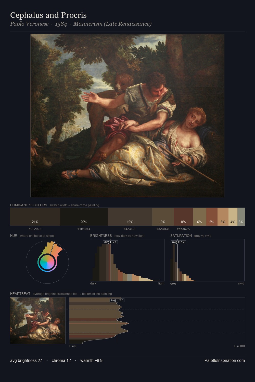 Cephalus and Procris palette card