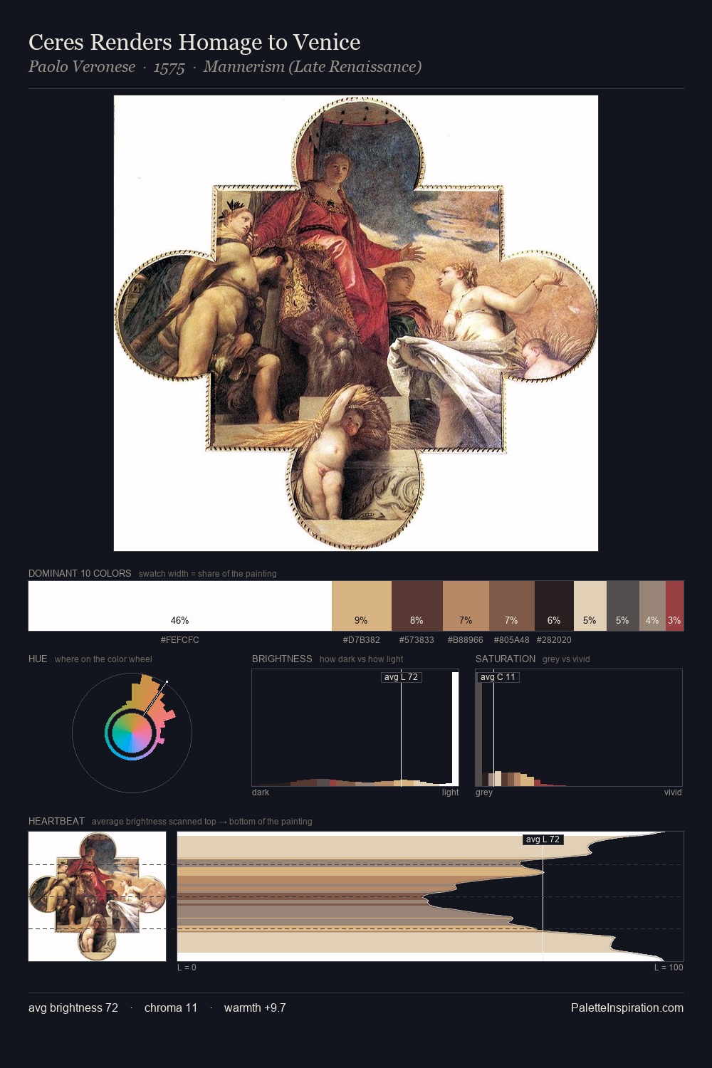 Ceres Renders Homage to Venice palette card