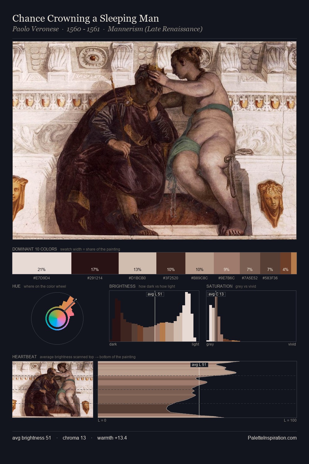Chance Crowning a Sleeping Man palette card
