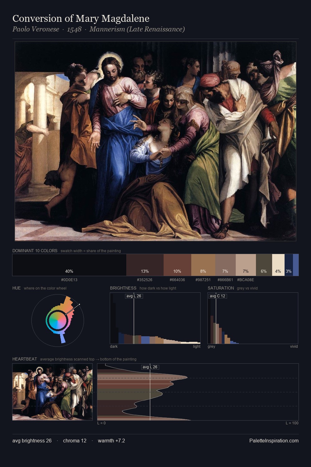 Conversion of Mary Magdalene palette card