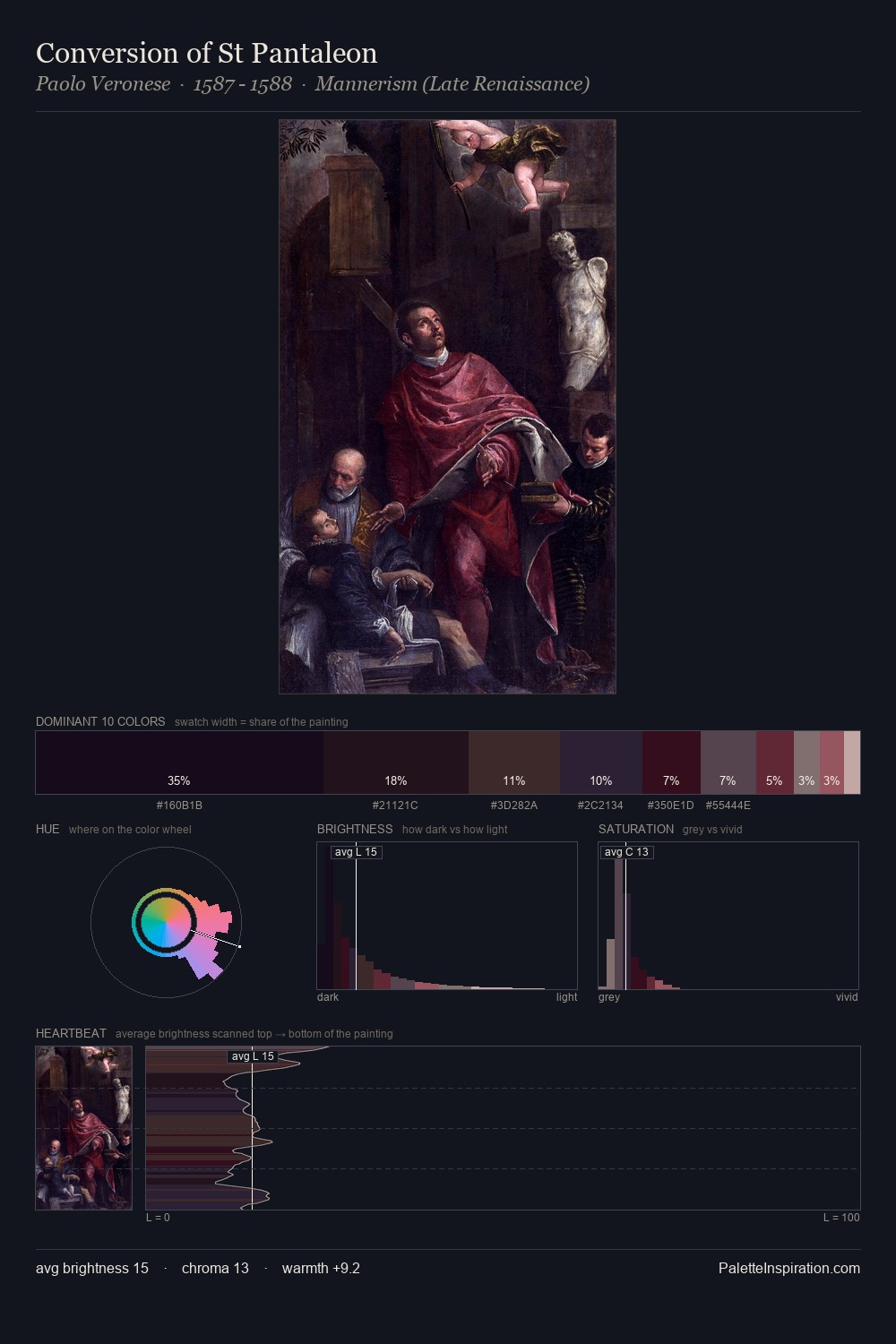 Conversion of St Pantaleon palette card