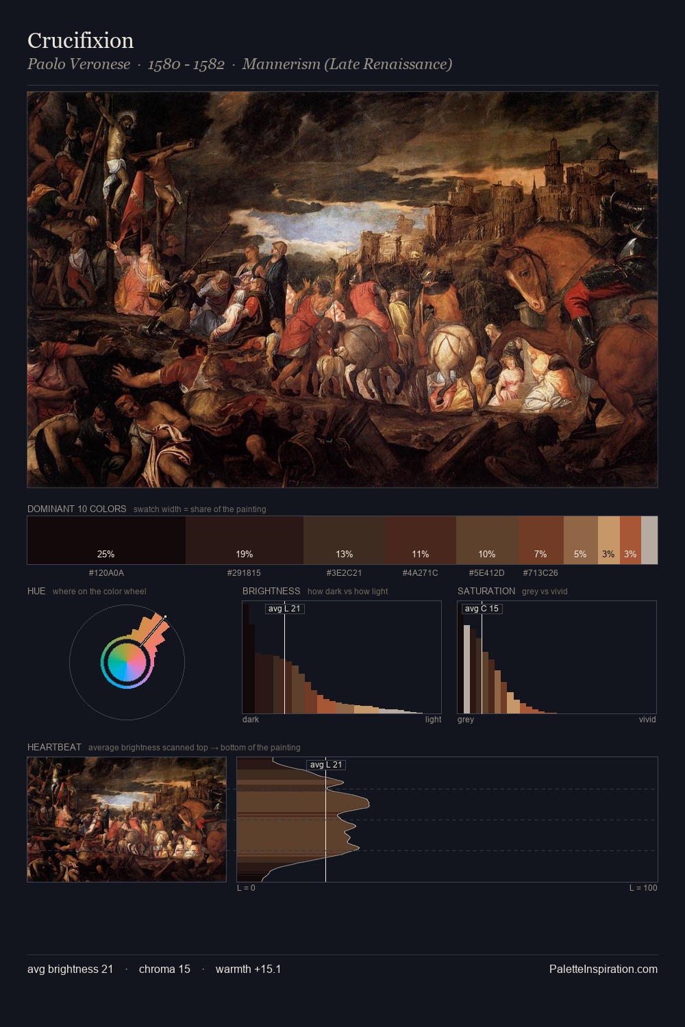 Crucifixion palette card