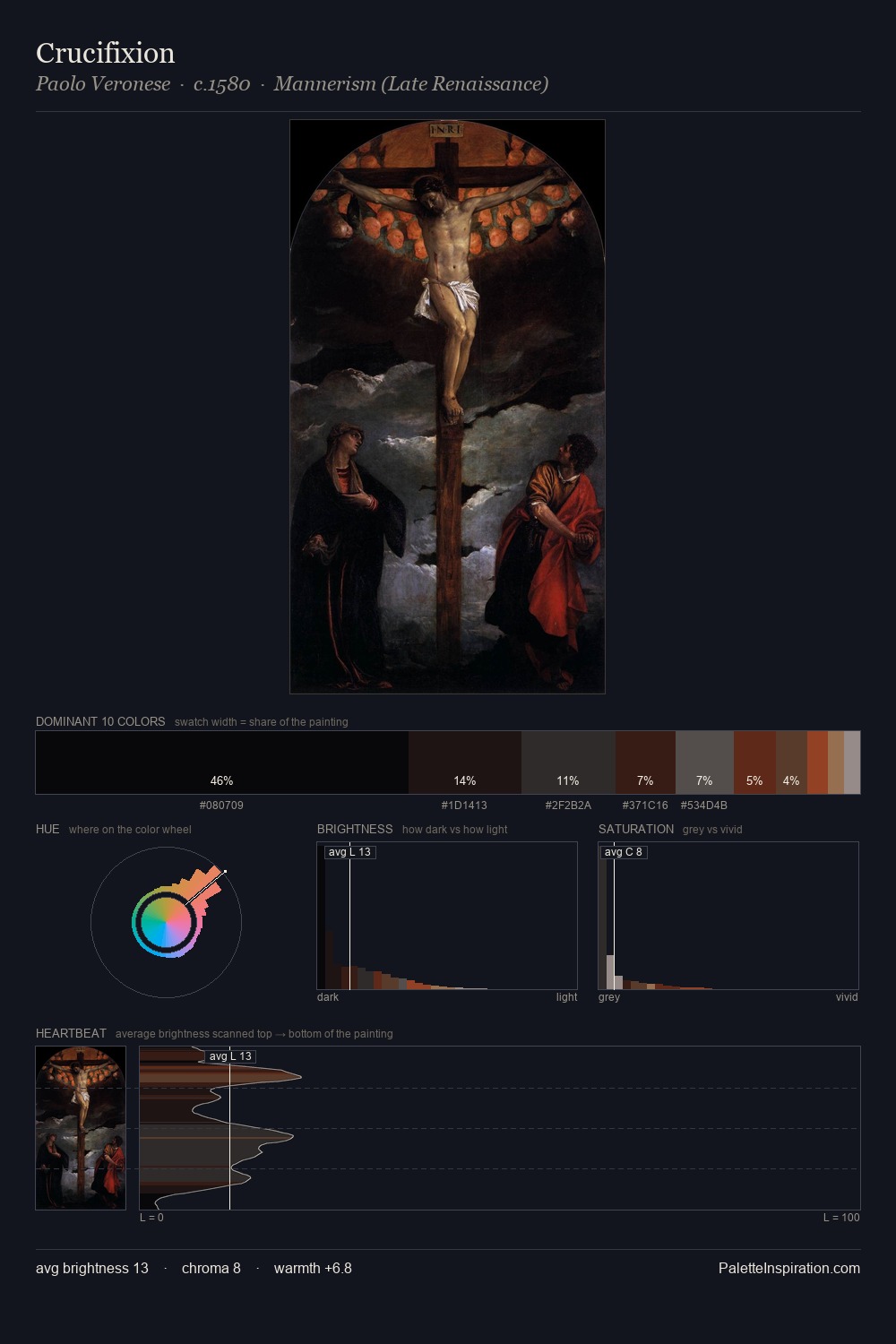 Crucifixion palette card