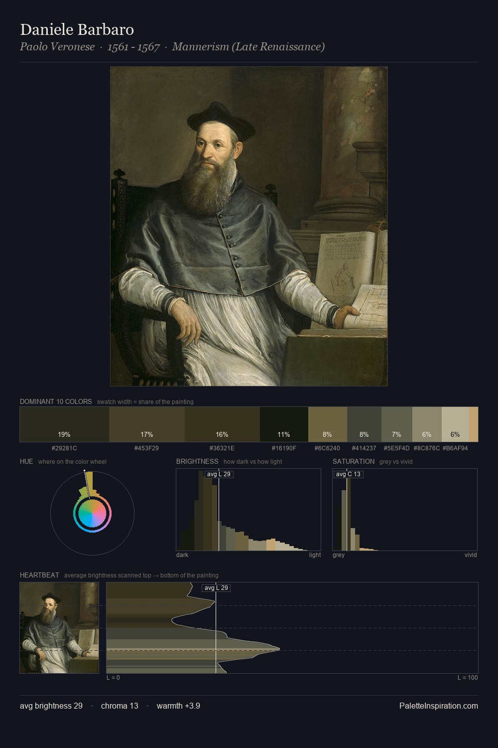 Daniele Barbaro palette card