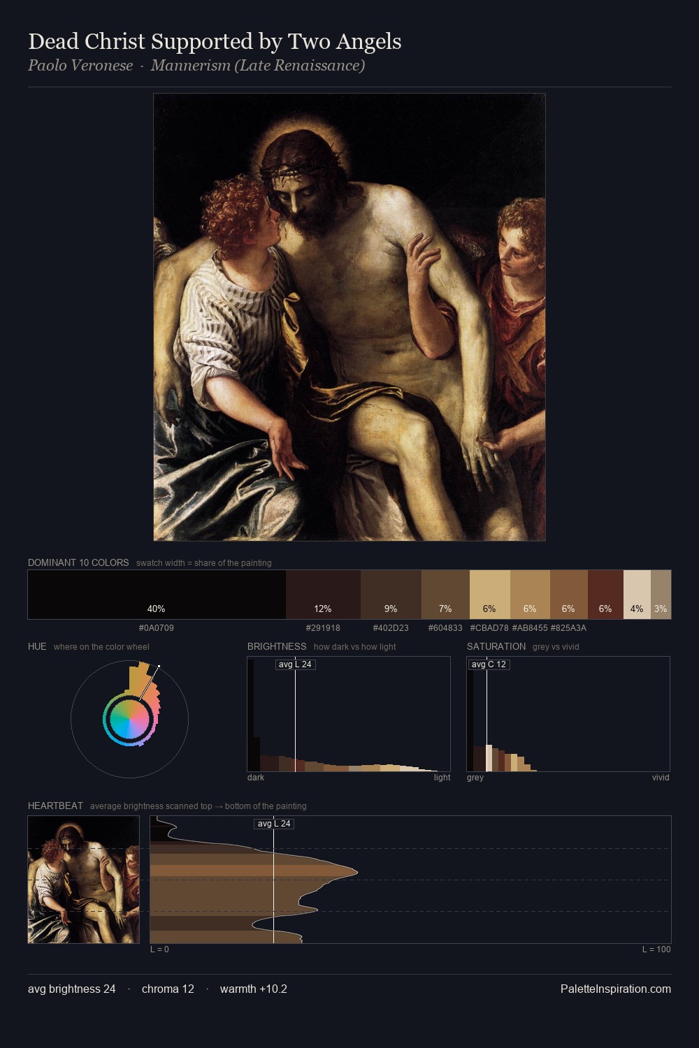 Dead Christ Supported by Two Angels palette card