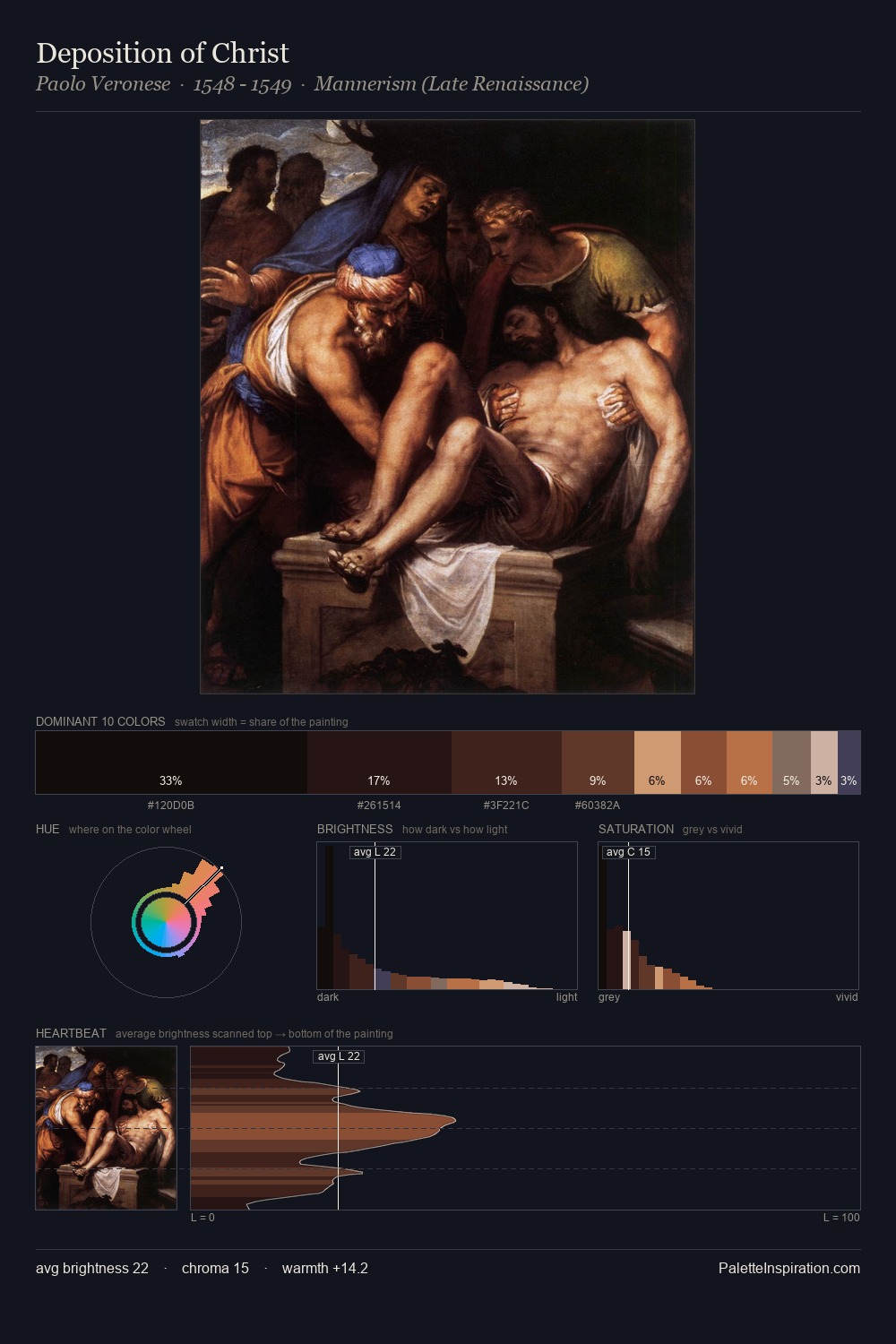 Deposition of Christ palette card