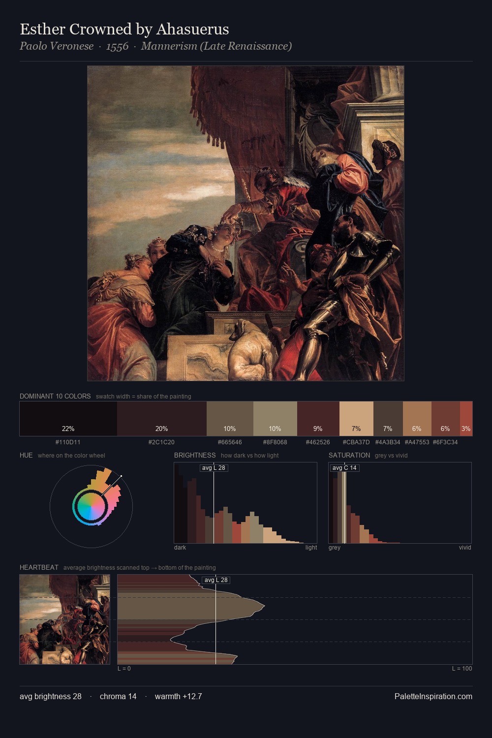 Esther Crowned by Ahasuerus palette card