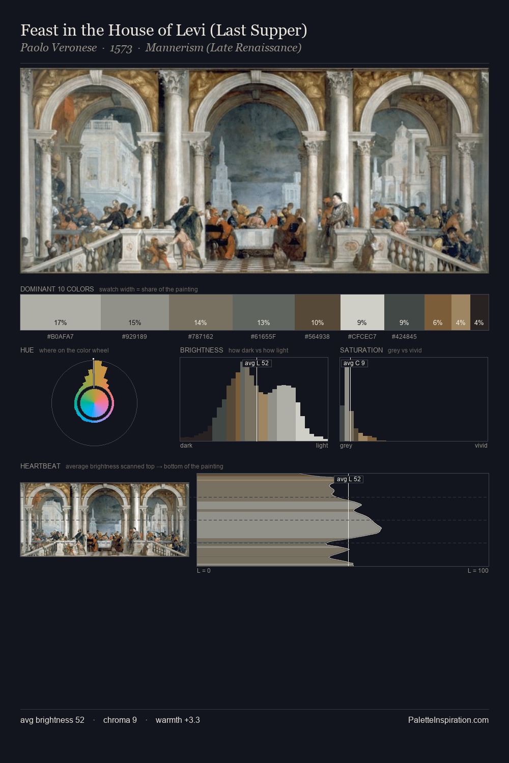 Feast in the House of Levi (Last Supper) palette card