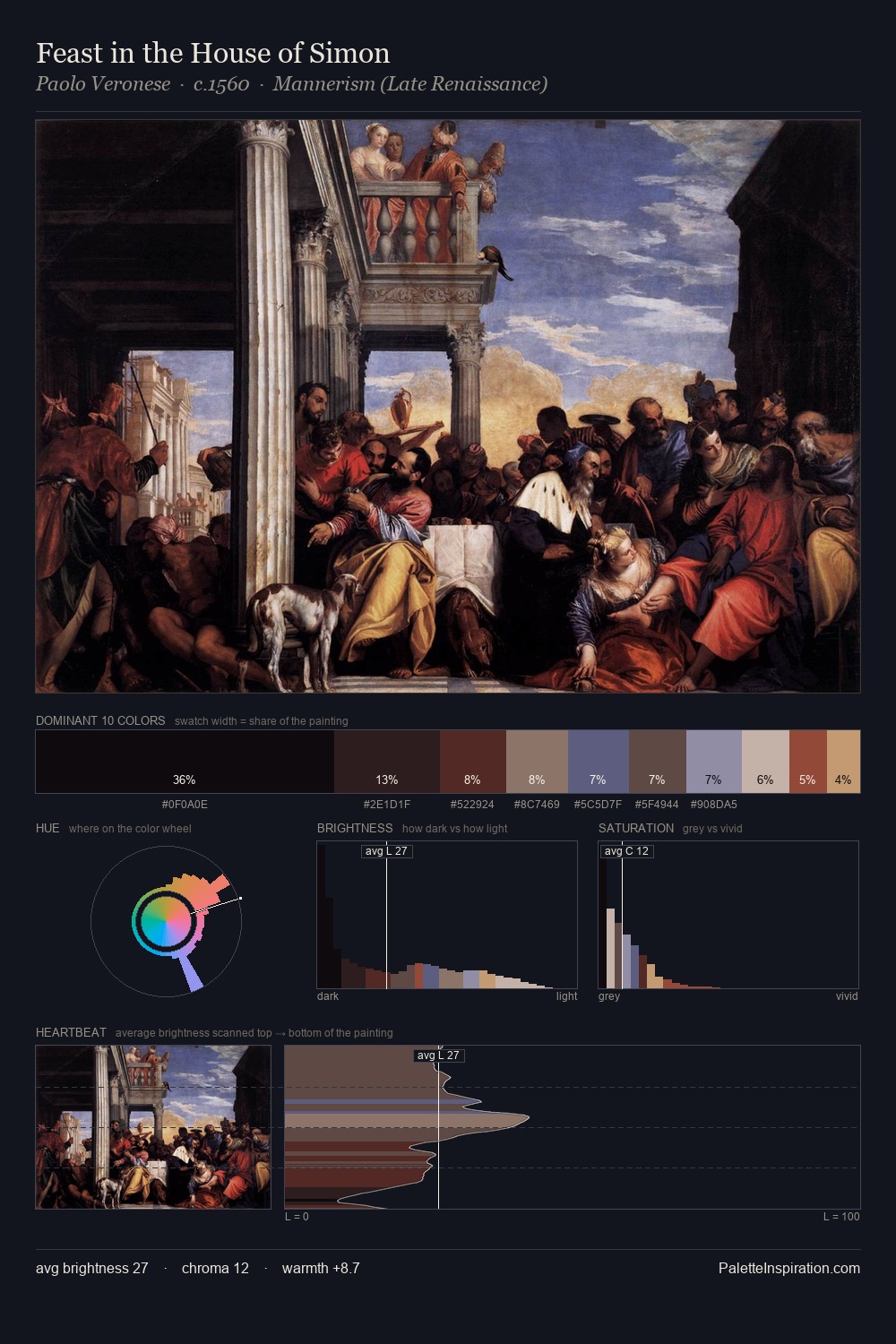 Feast in the House of Simon palette card