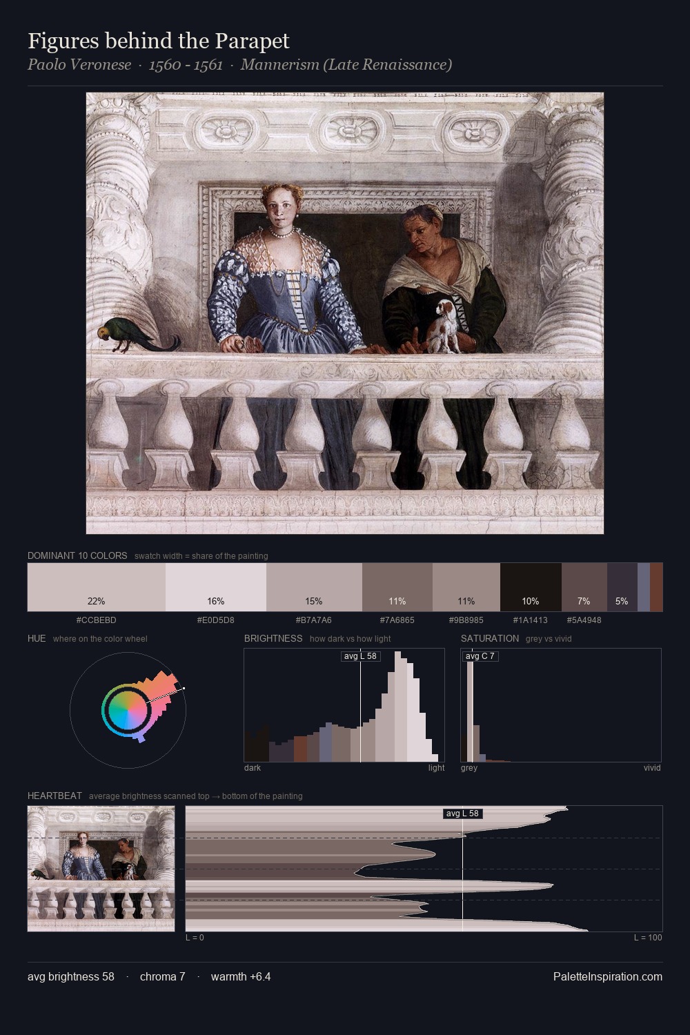 Figures behind the Parapet palette card