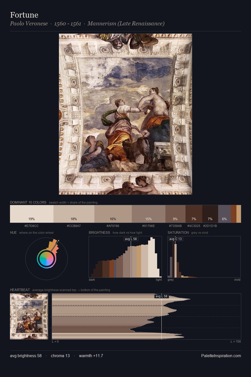 Fortune palette card