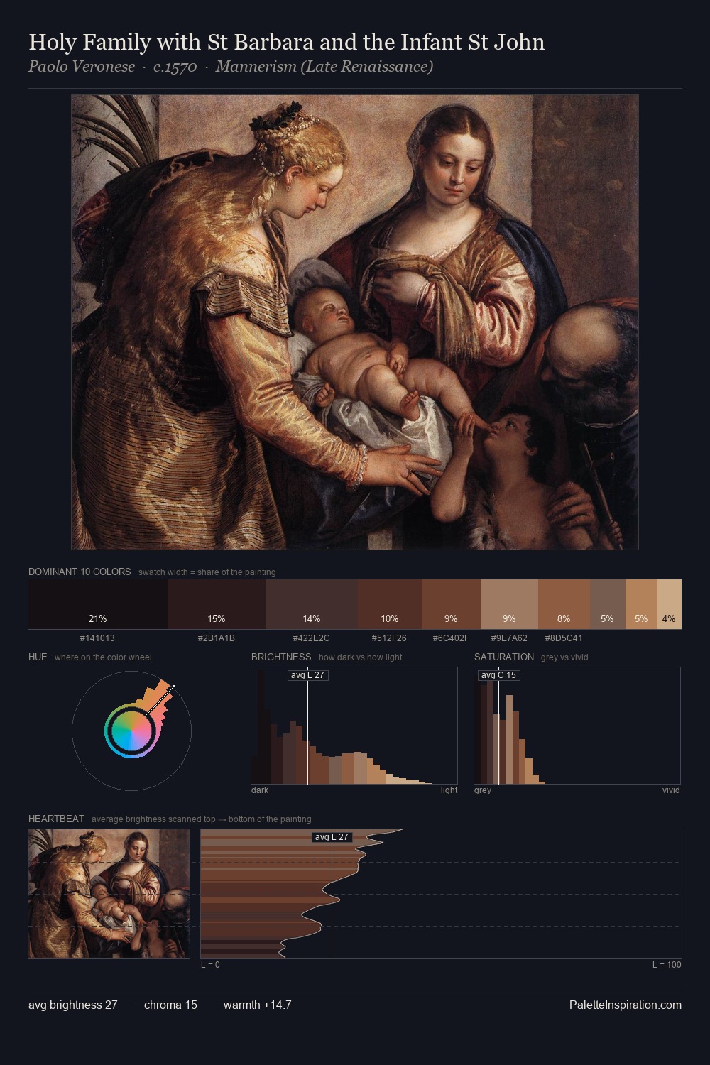 Holy Family with St Barbara and the Infant St John palette card