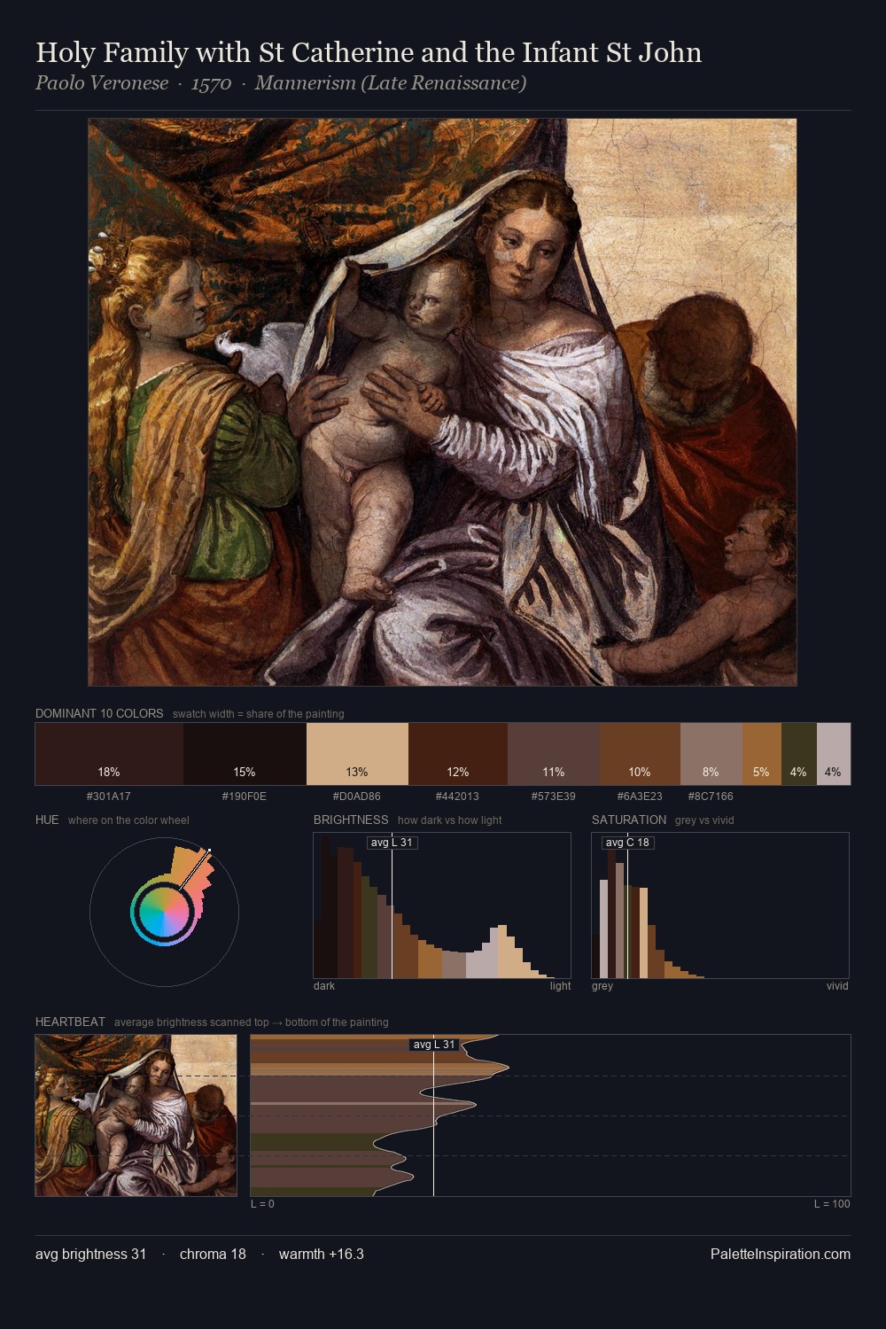 Holy Family with St Catherine and the Infant St John palette card