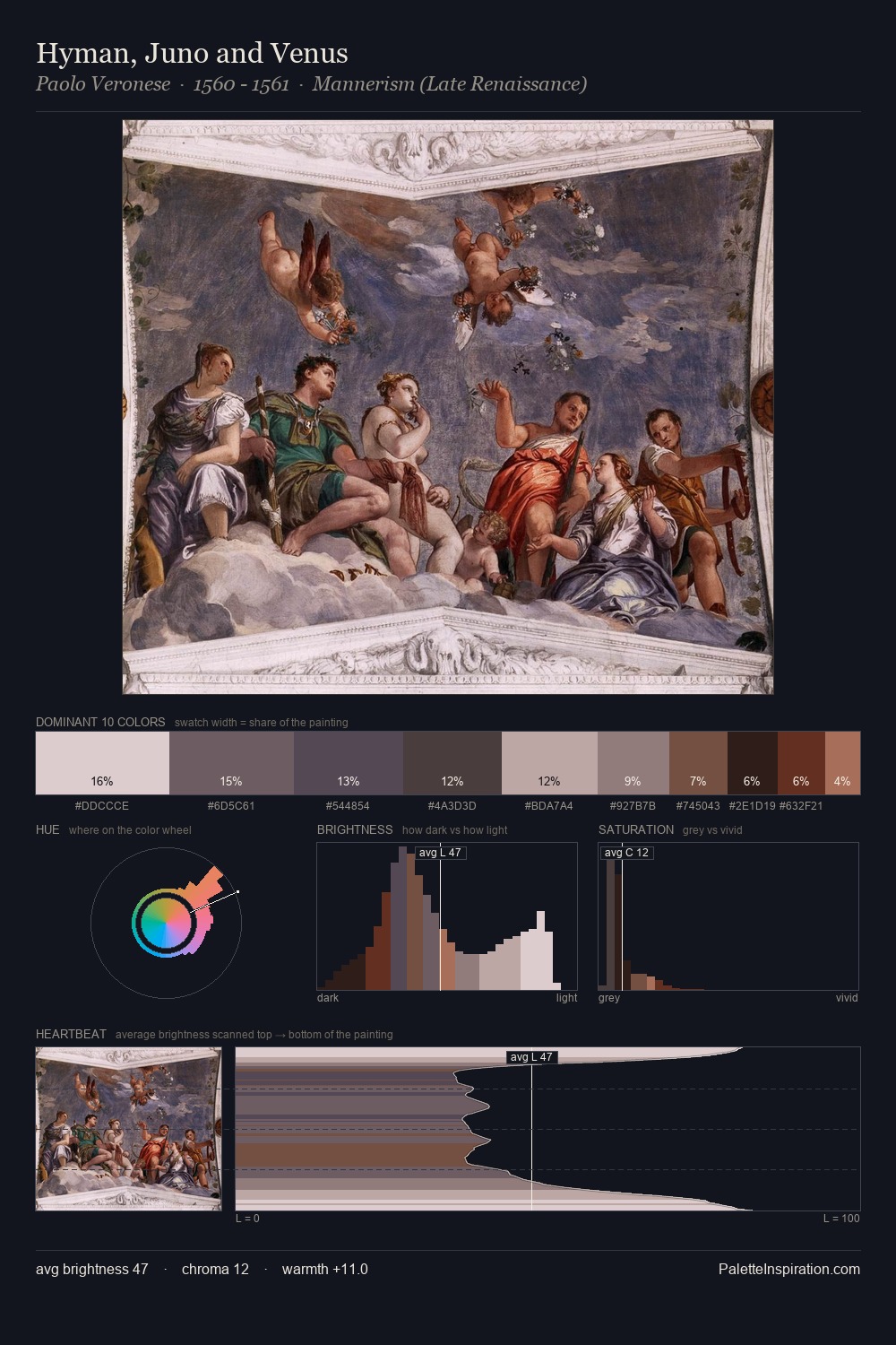 Hyman, Juno and Venus palette card