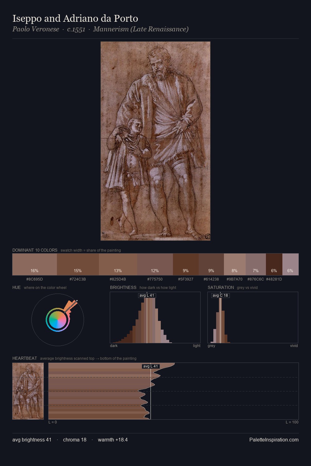 Iseppo and Adriano da Porto palette card