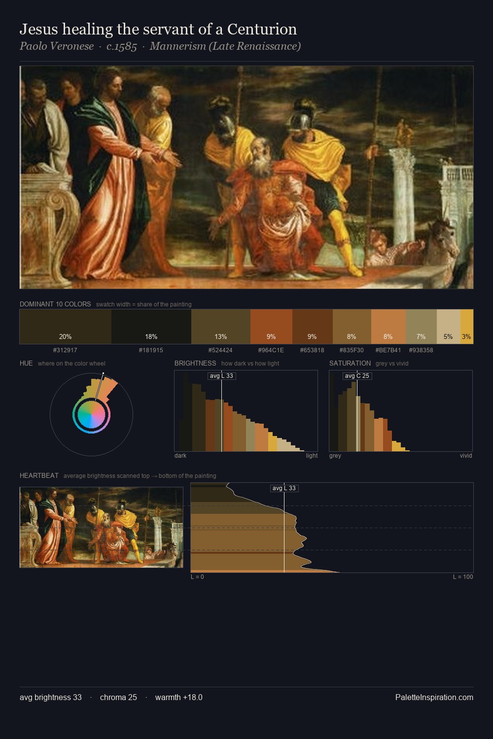 Jesus healing the servant of a Centurion palette card