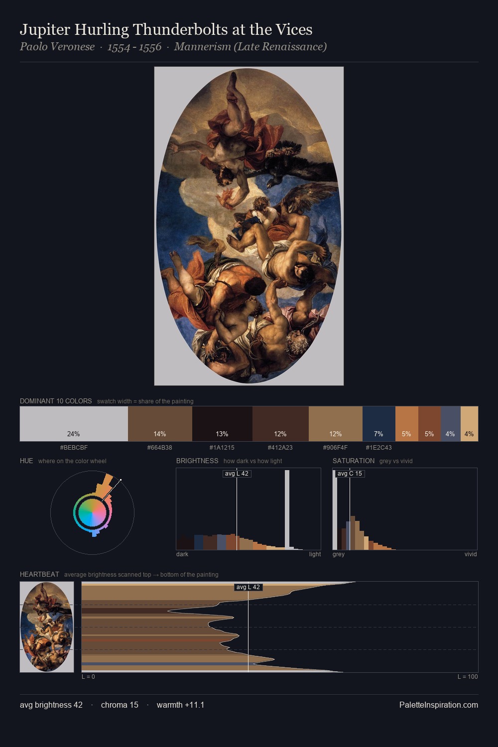 Jupiter Hurling Thunderbolts at the Vices palette card