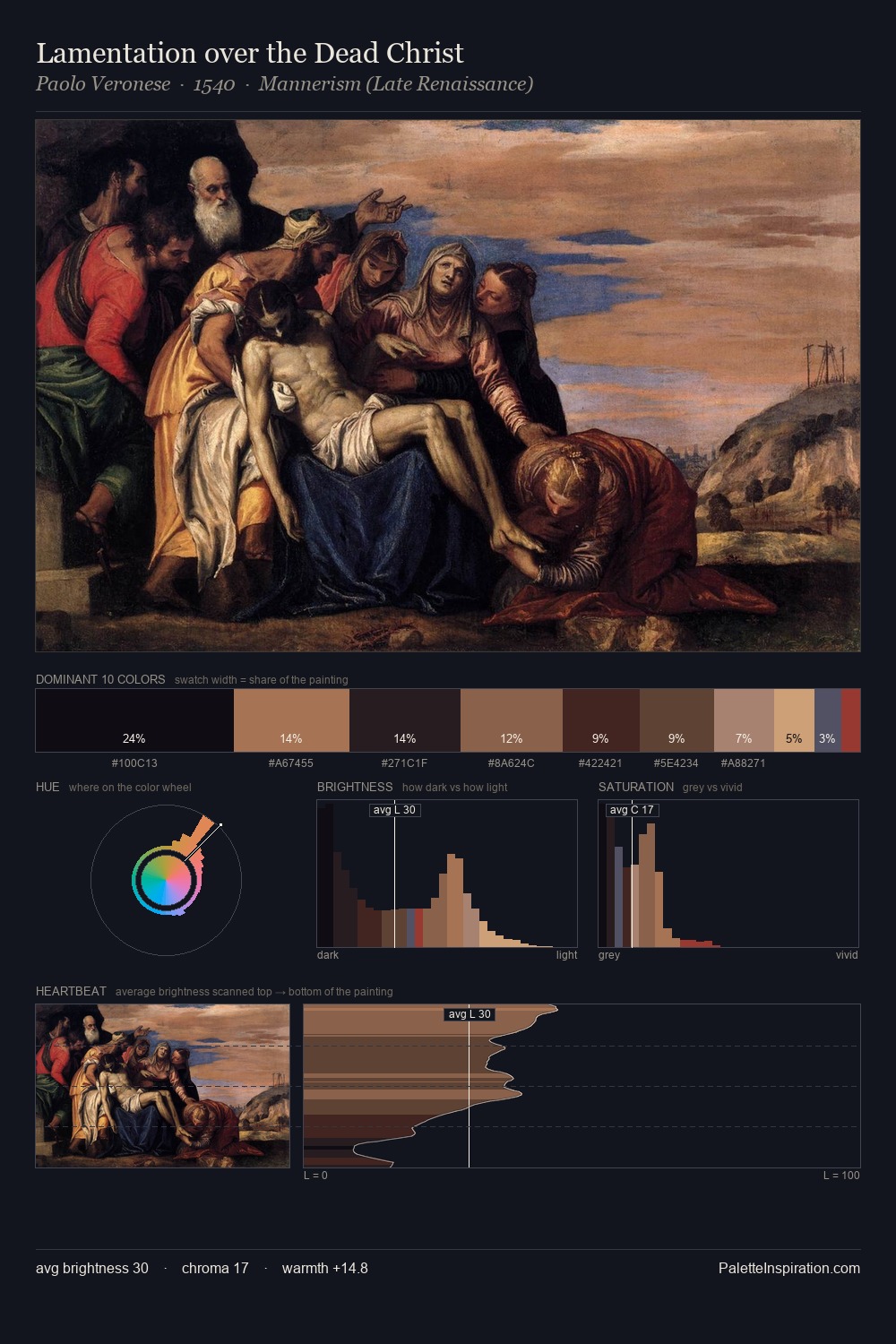 Lamentation over the Dead Christ palette card