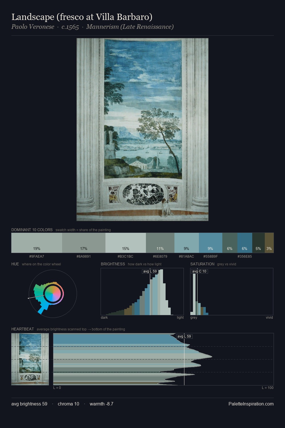 Landscape (fresco at Villa Barbaro) palette card