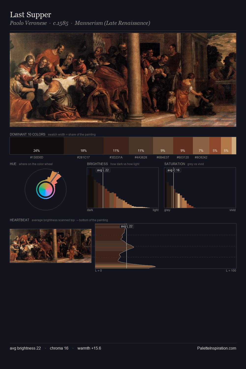 Last Supper palette card