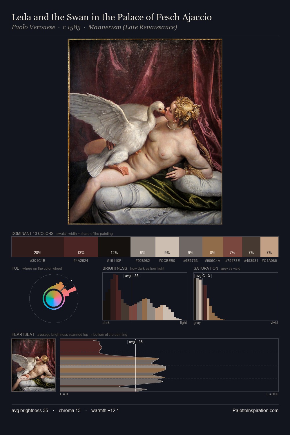 Leda and the Swan in the Palace of Fesch Ajaccio palette card