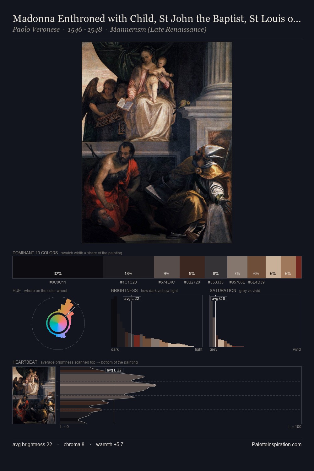 Madonna Enthroned with Child, St John the Baptist, St Louis of Toulouse and Donors palette card