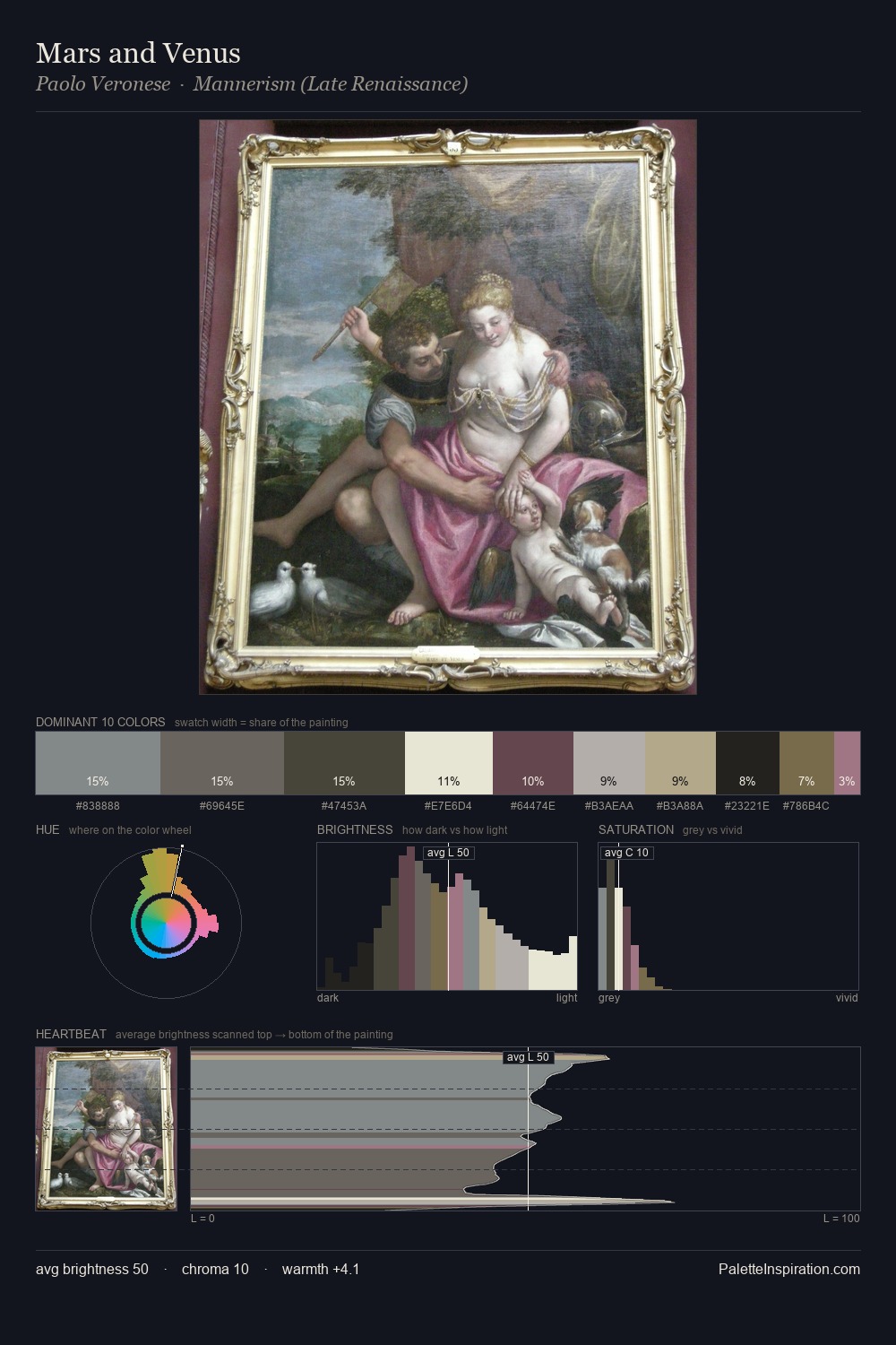 Mars and Venus palette card