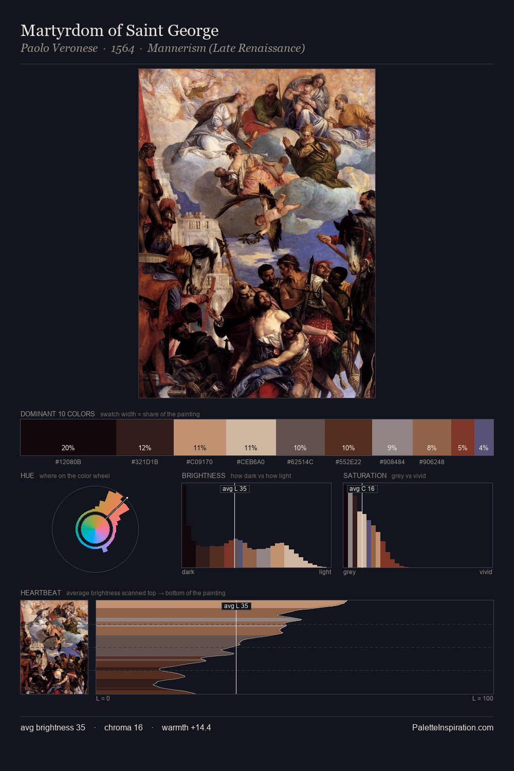 Martyrdom of Saint George palette card