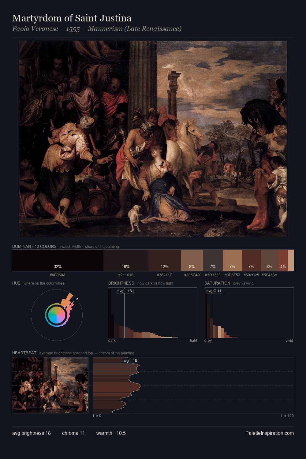 Martyrdom of Saint Justina palette card