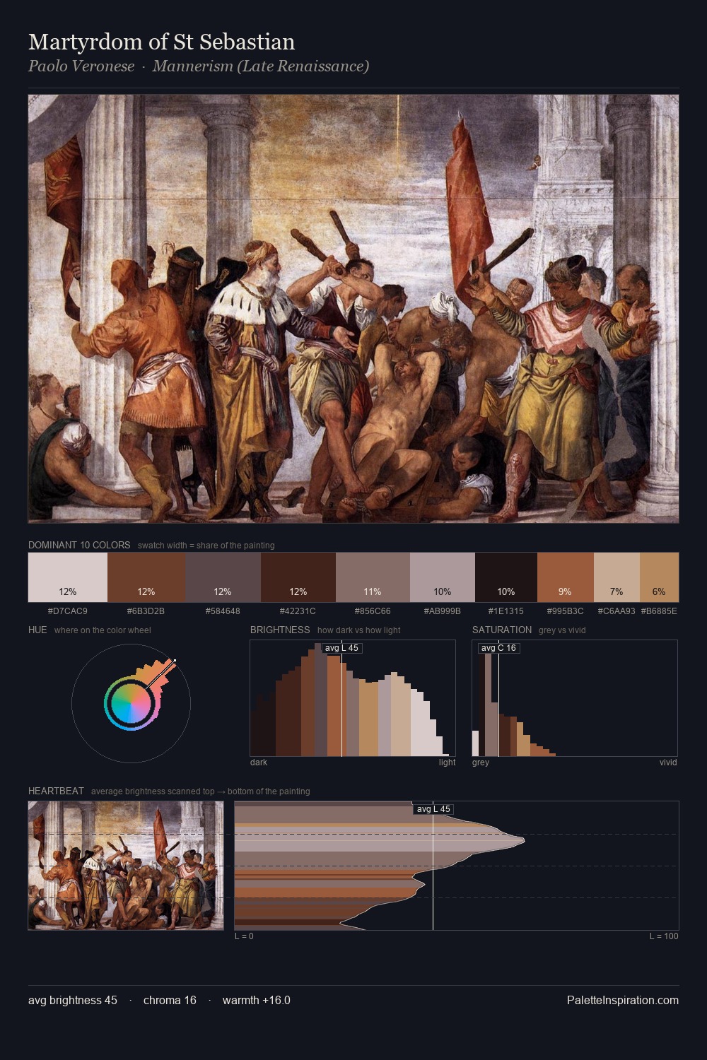 Martyrdom of St Sebastian palette card