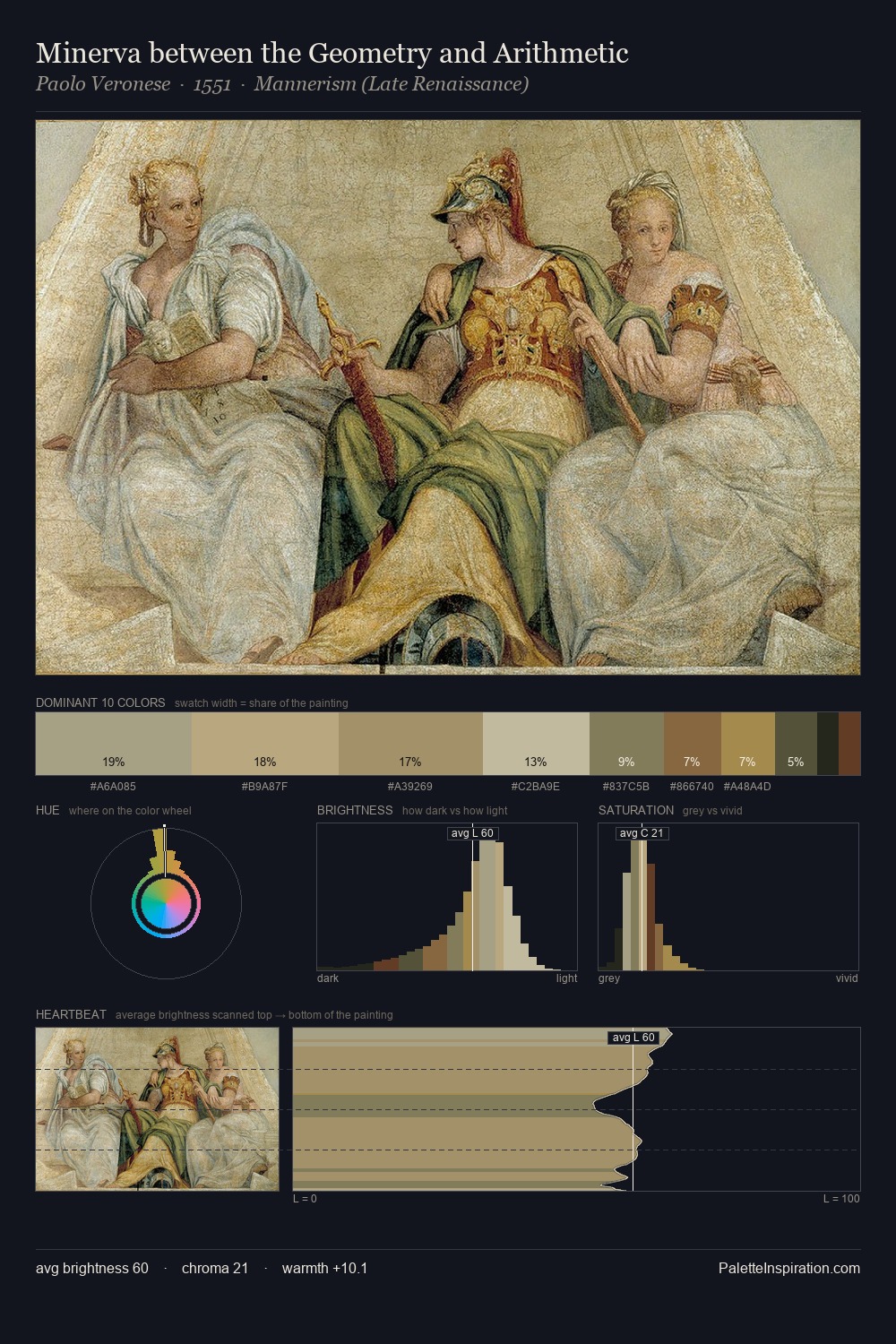 Minerva between the Geometry and Arithmetic palette card