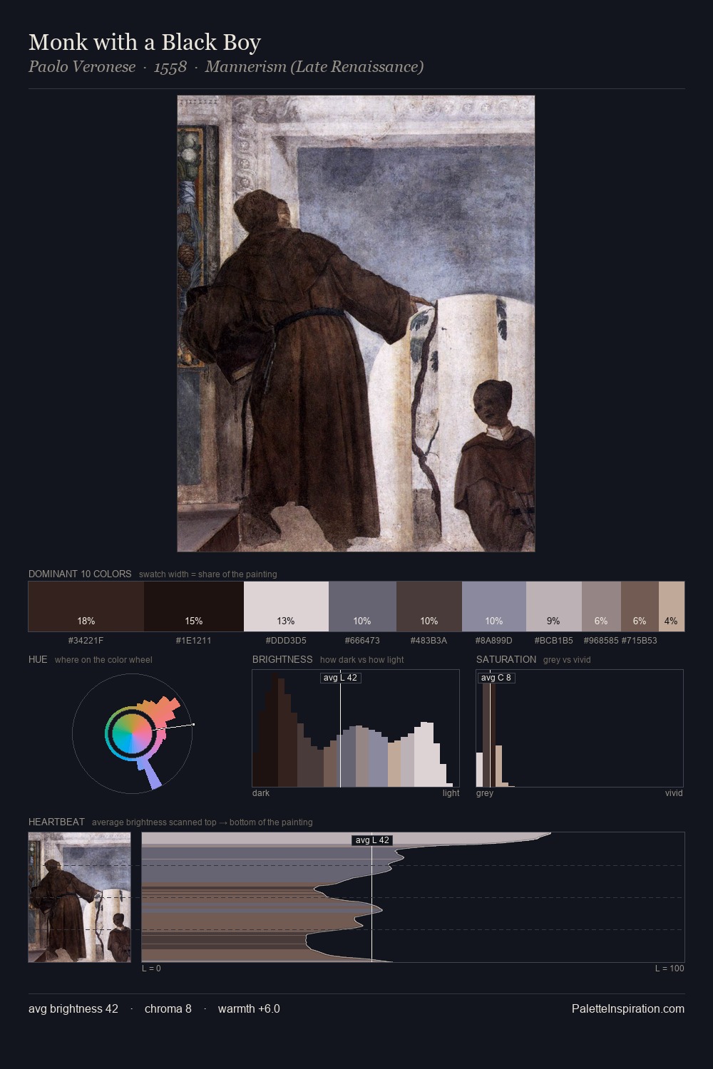 Monk with a Black Boy palette card