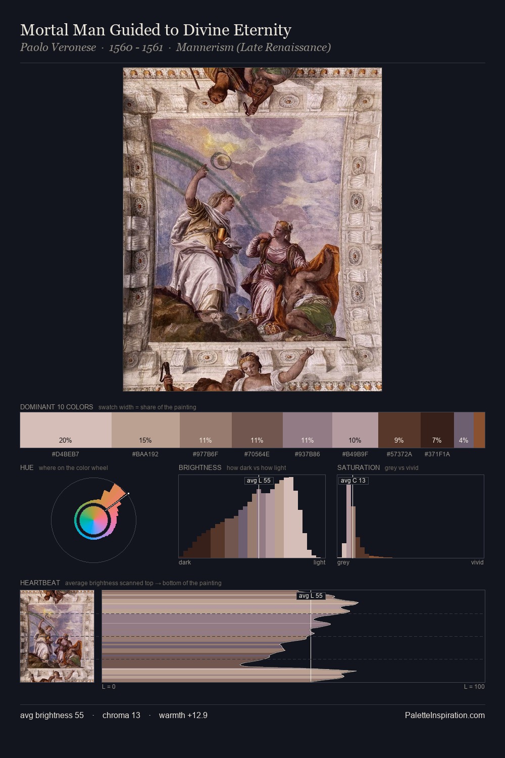 Mortal Man Guided to Divine Eternity palette card