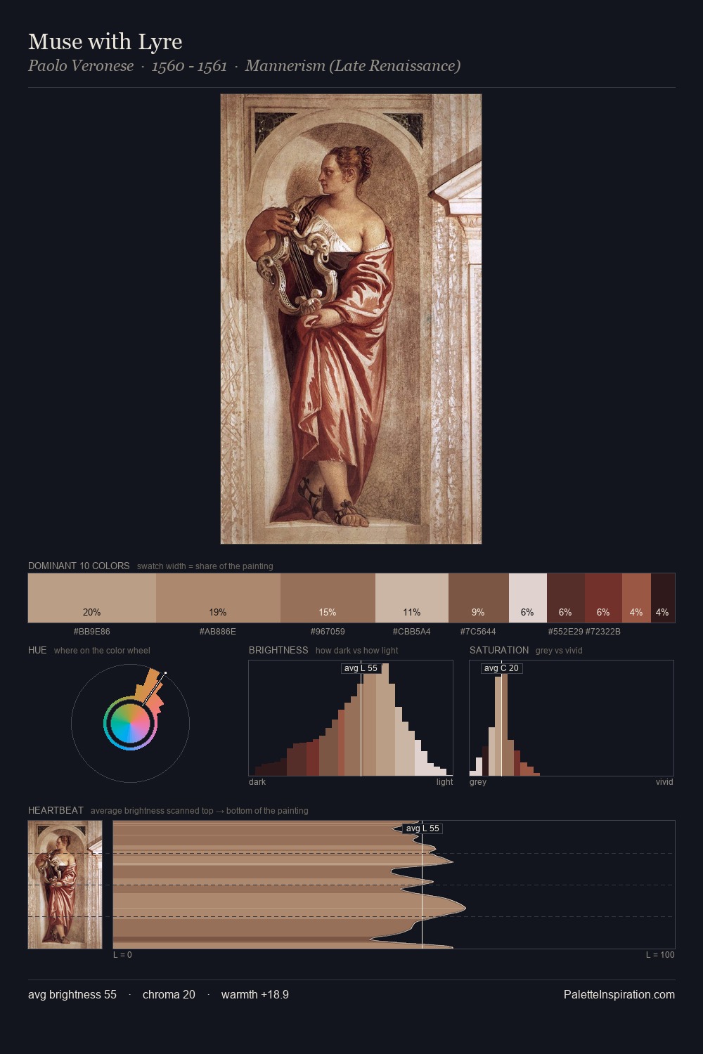 Muse with Lyre palette card