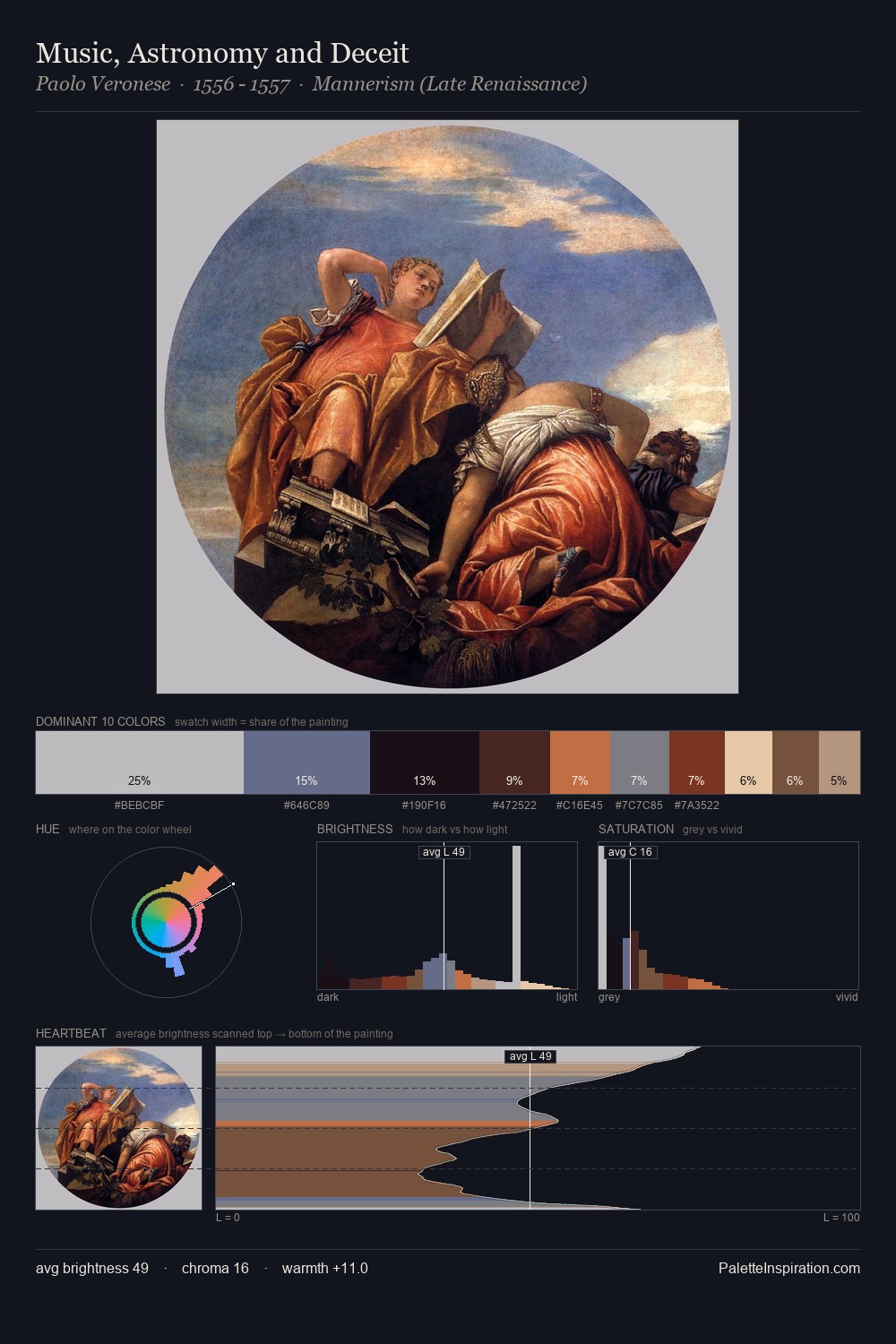 Music, Astronomy and Deceit palette card