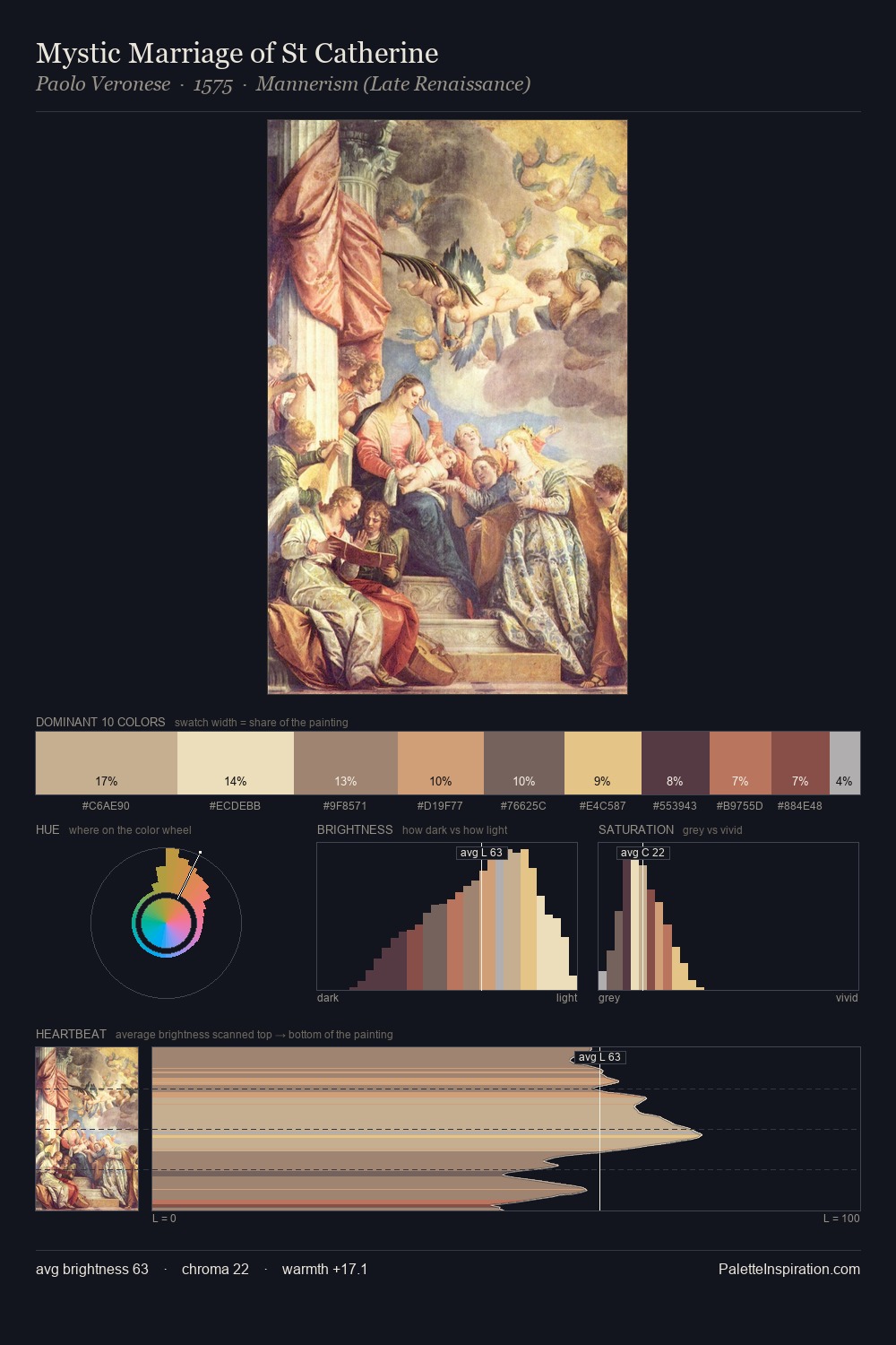 Mystic Marriage of St Catherine palette card