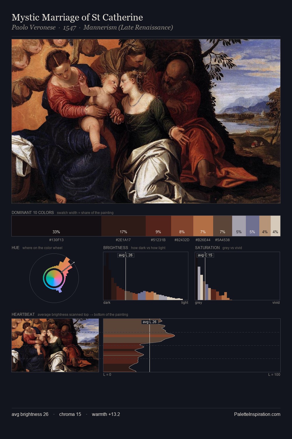 Mystic Marriage of St Catherine palette card