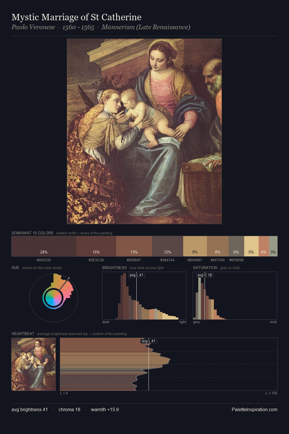 Mystic Marriage of St Catherine palette card