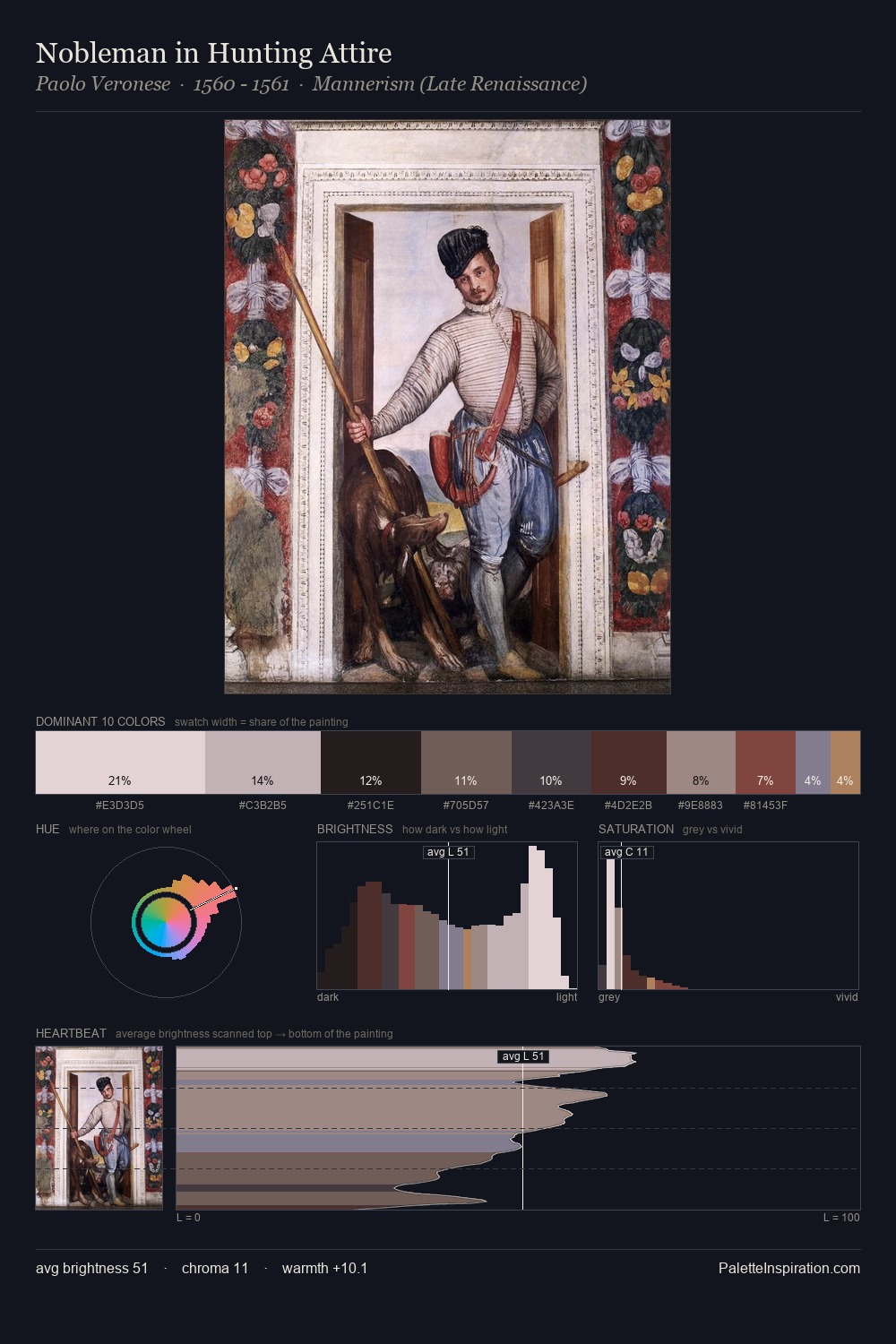 Nobleman in Hunting Attire palette card