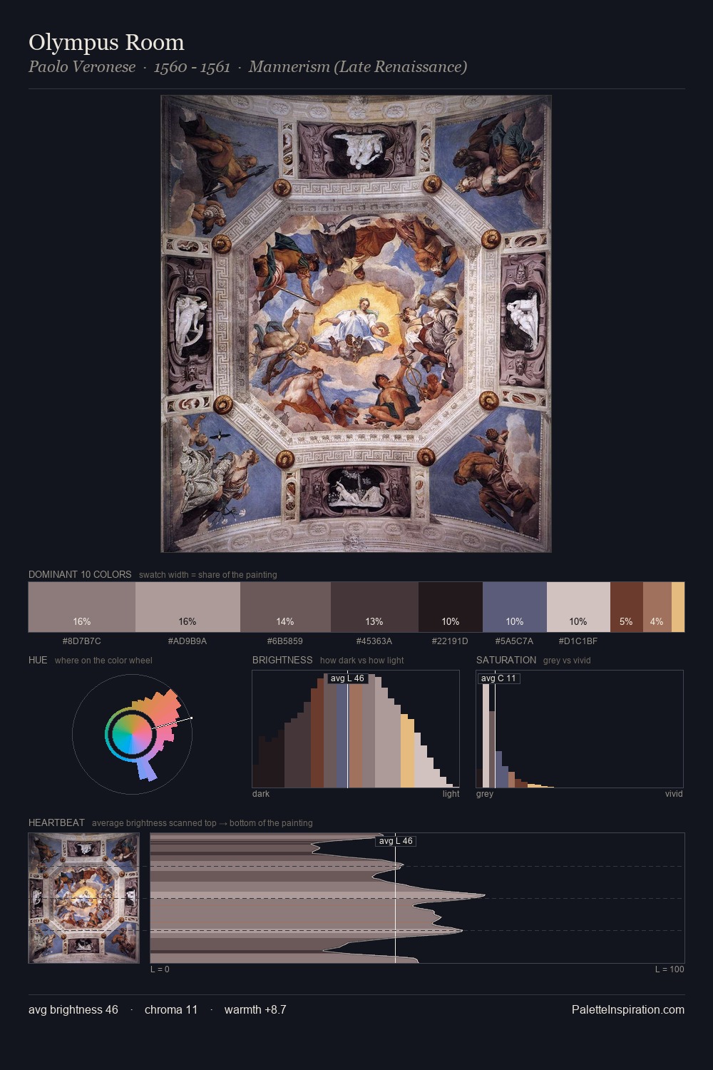 Olympus Room palette card