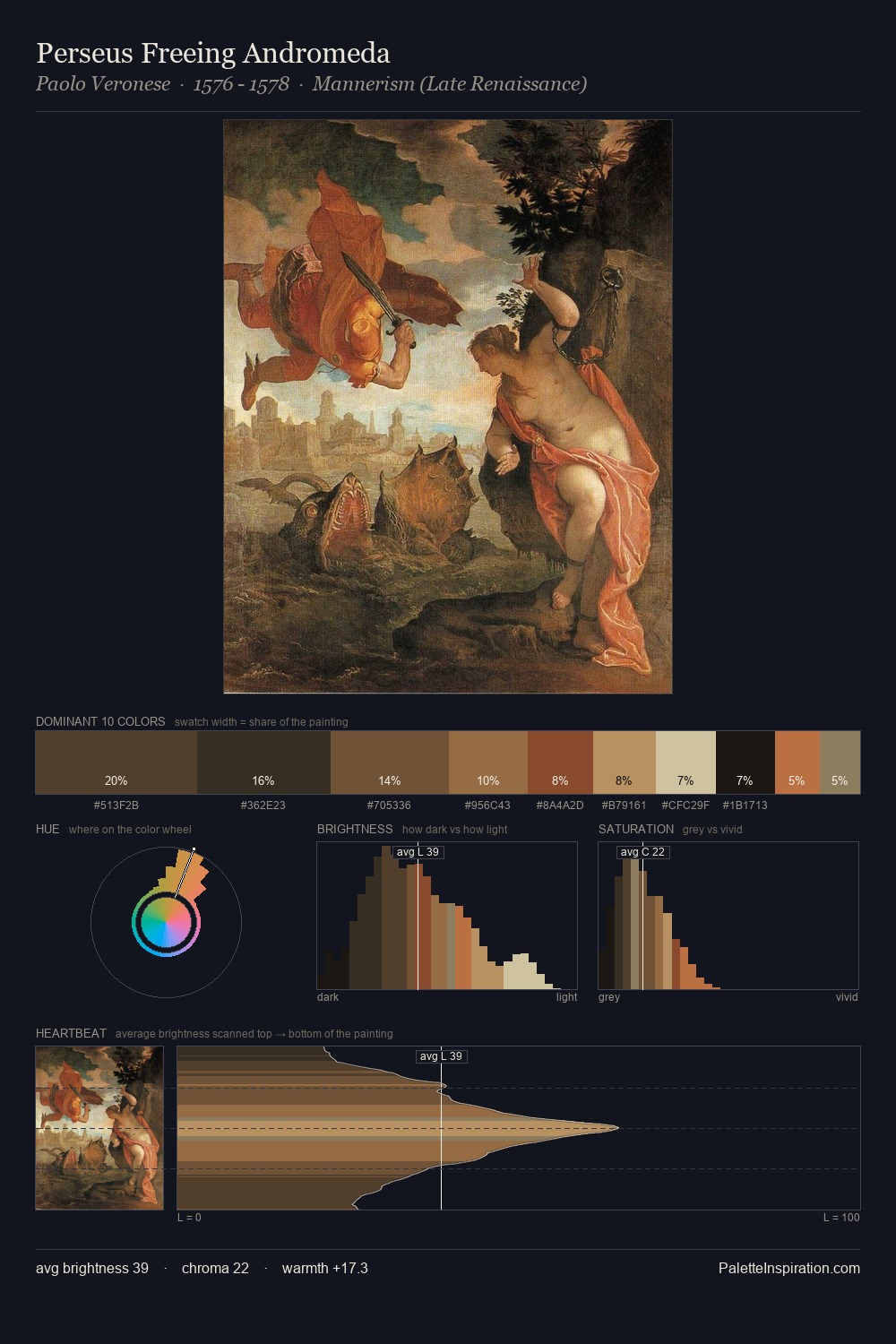 Perseus Freeing Andromeda palette card